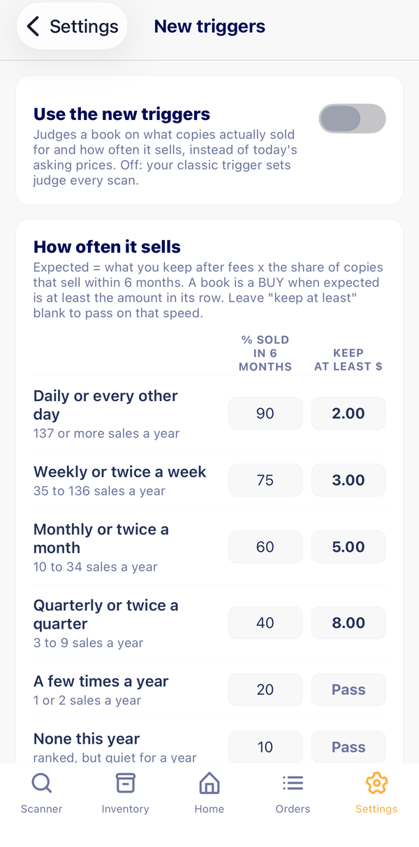 Ranger buying preferences with configurable sales frequency and minimum amount to keep