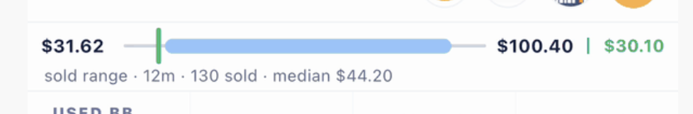 Ranger historical sold-price range: $31.62 to $100.40, median $44.20, with 130 books sold over 12 months.